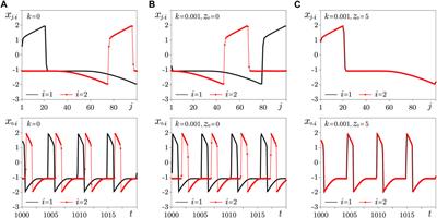 Synchronization of Traveling Waves in Memristively Coupled Ensembles of FitzHugh–Nagumo Neurons With Periodic Boundary Conditions